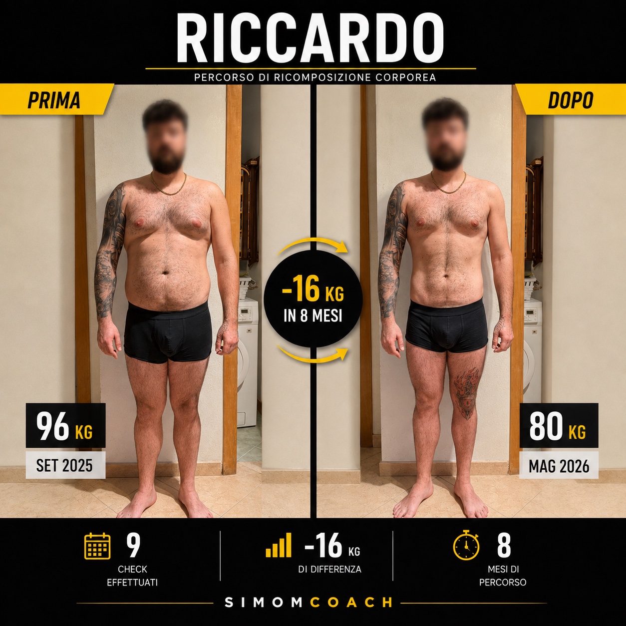 Trasformazione di Riccardo